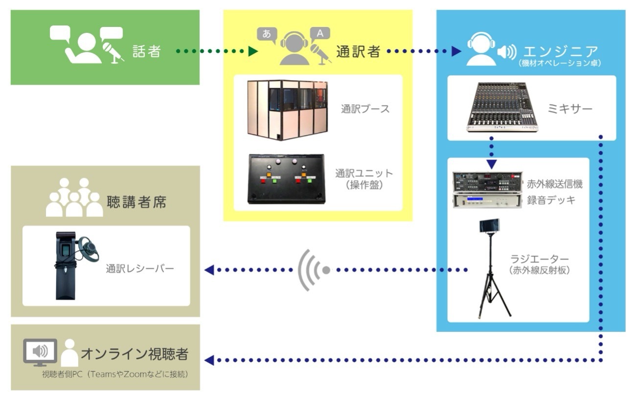 ＜ハイブリッド形式の全体図＞