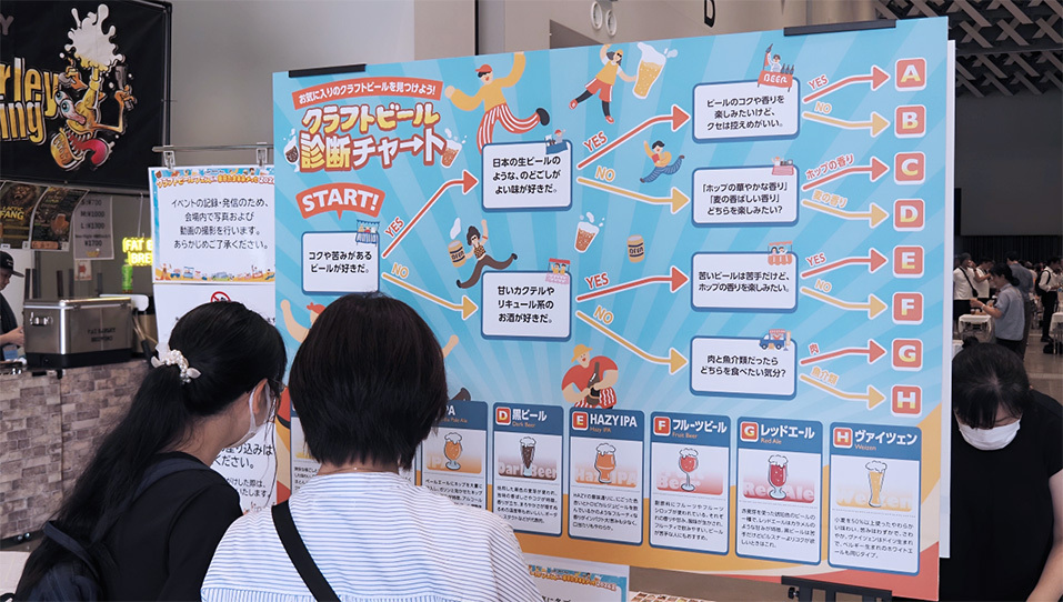 クラフトビール診断チャート